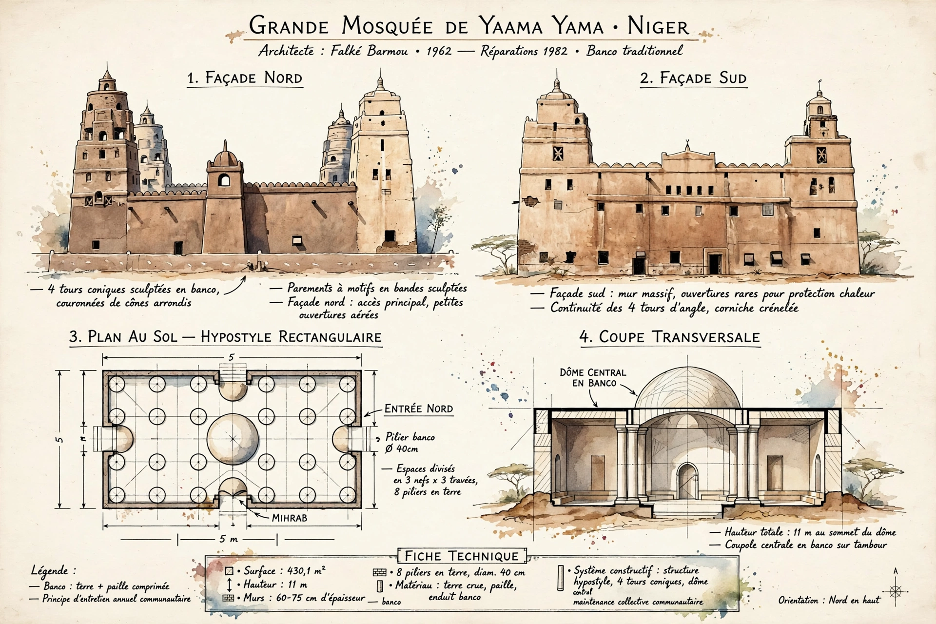 Planche technique de la Grande Mosquée de Yaama : façades, plan au sol et coupe